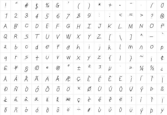 Just Breathe Obl3 Character Map