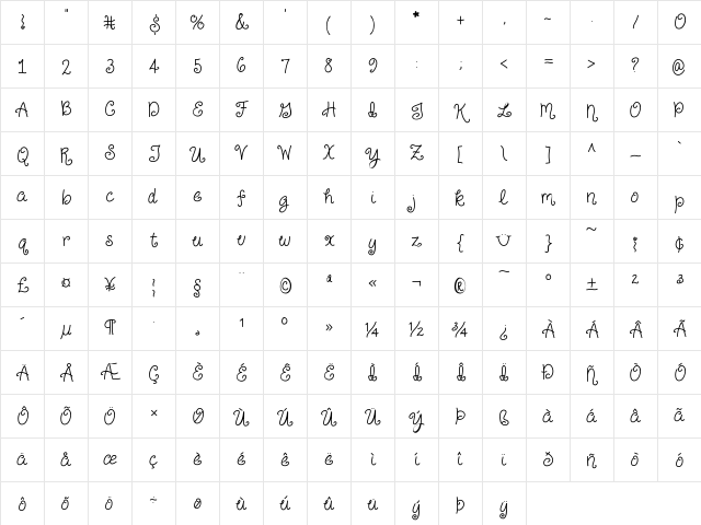 JustForGiggles Medium Character Map