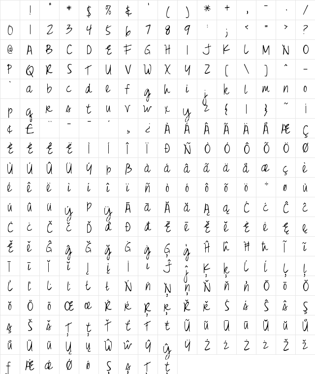 Just Realize Regular Character Map Just Realize Regular Character Map