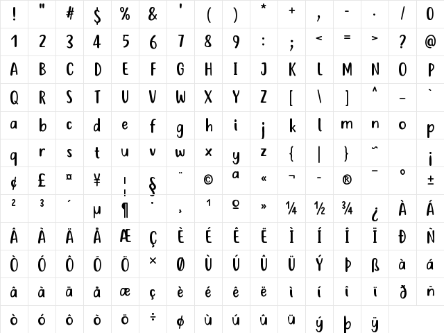 Just tell me what Regular Character Map