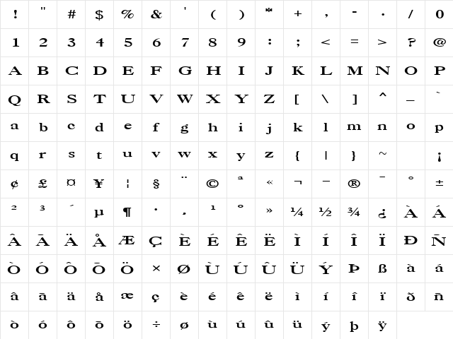 Just Regular Character Map