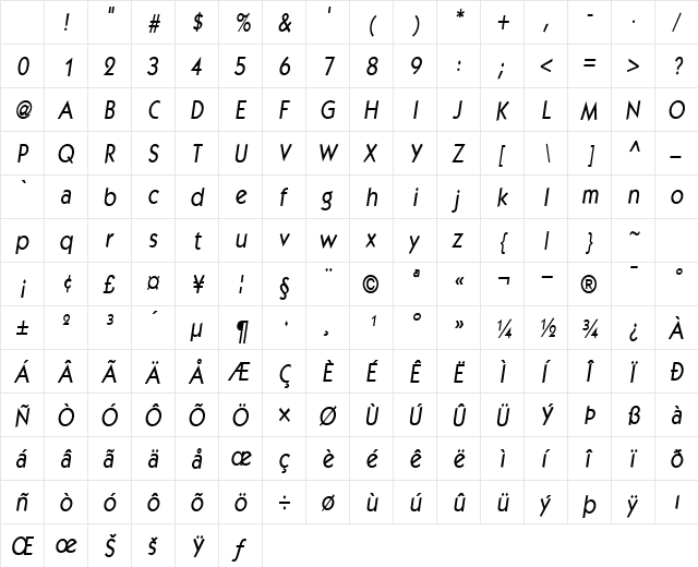 KaggishCond Oblique Character Map KaggishCond Oblique Character Map