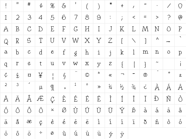 KampFriendship Plain Character Map