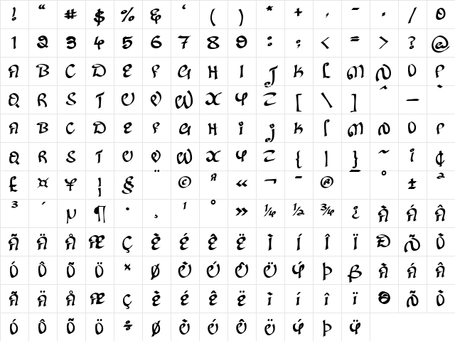 Kanglish Regular Character Map