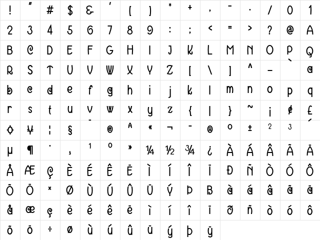 Karalonia Condensed Bold Character Map