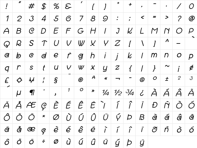Karalonia Italic Character Map