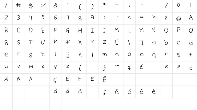 KatherinesHand Medium Character Map