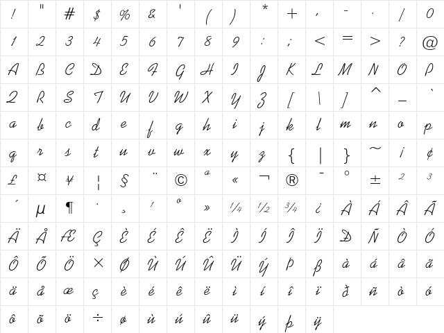 Kaufmann Regular Character Map