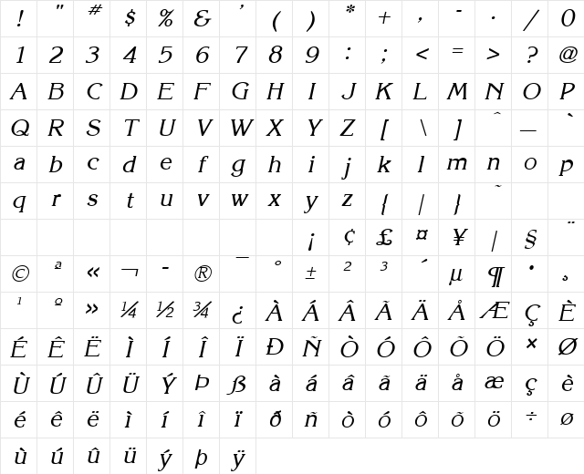 Keira Italic Character Map