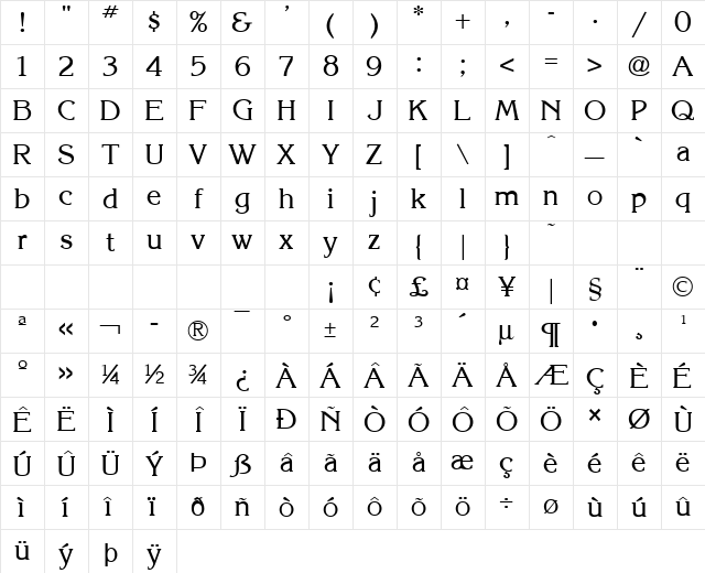 Keira Normal Character Map