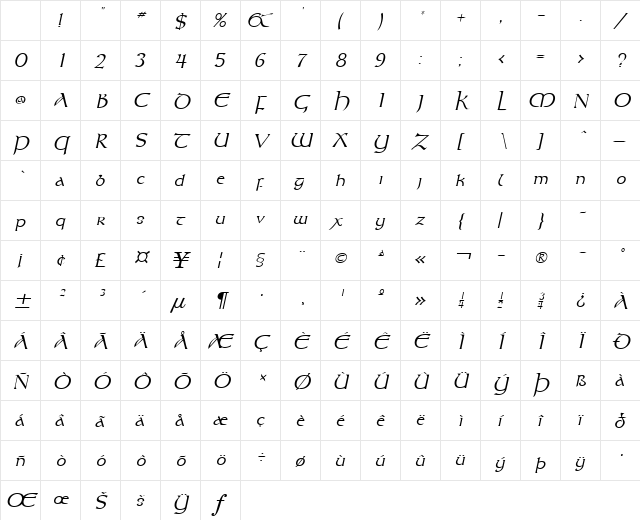 Kelt Italic Character Map