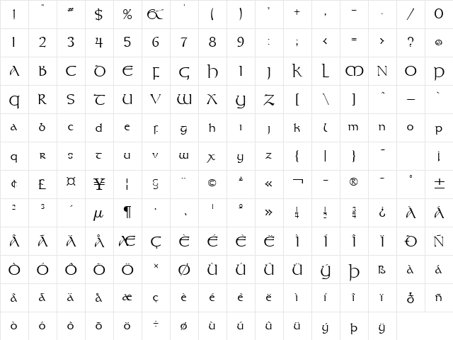 Kelt Normal Character Map Kelt Normal Character Map