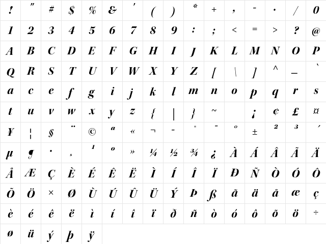 Kepler Std Bold Italic Display Character Map Kepler Std Bold Italic Display Character Map