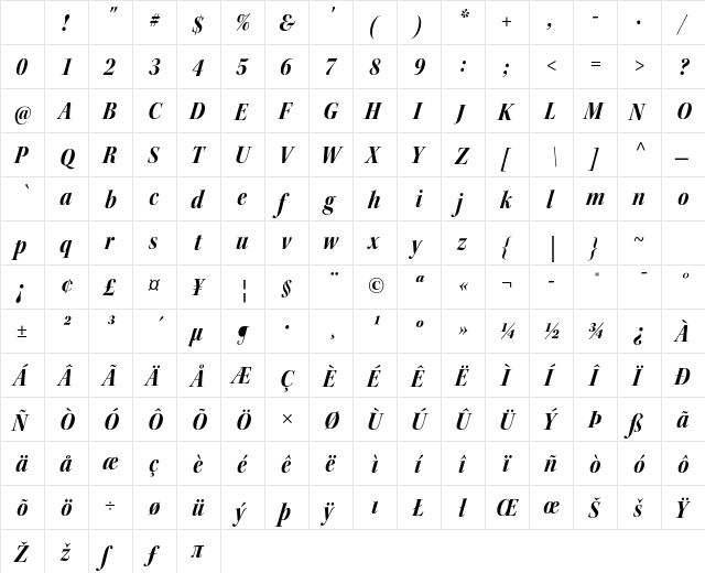 Kepler Std Bold Semicondensed Italic Display Character Map Kepler Std Bold Semicondensed Italic Display Character Map