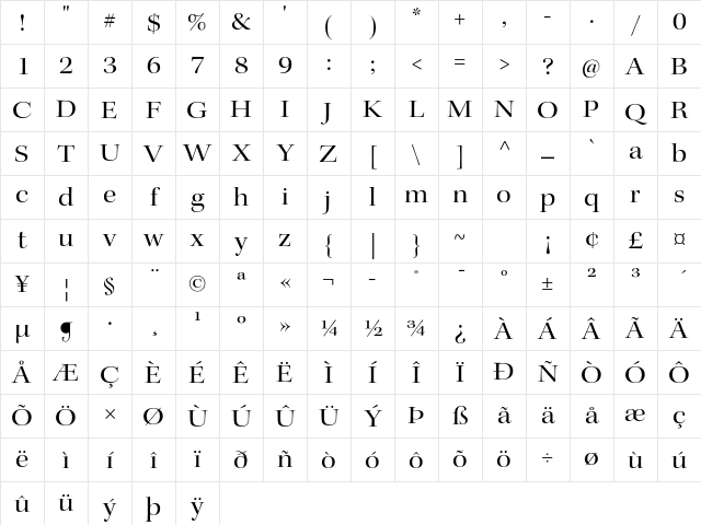 Kepler Std Extended Display Character Map Kepler Std Extended Display Character Map