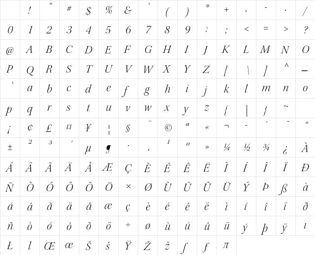 Kepler Std Light Italic Display Character Map Kepler Std Light Italic Display Character Map