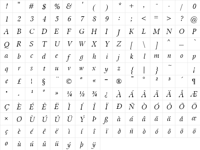 Miramar Italic Character Map