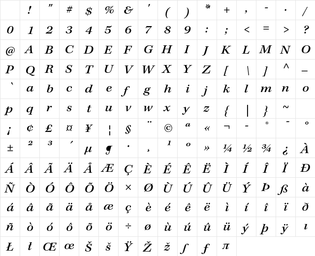 Kepler Std Medium Extended Italic Character Map Kepler Std Medium Extended Italic Character Map