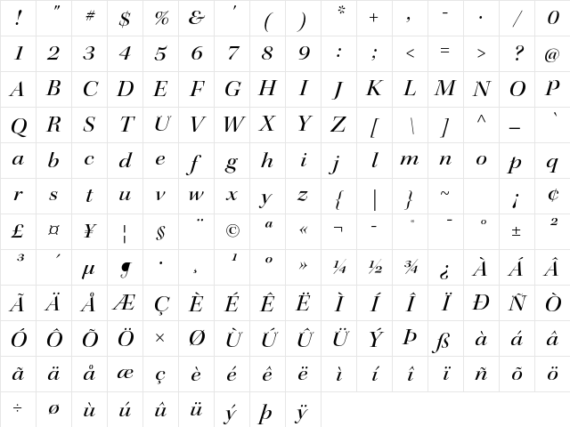 Kepler Std Medium Extended Italic Display Character Map