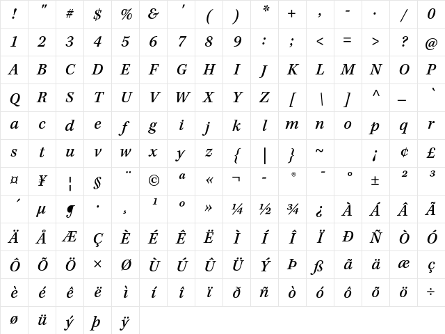 Kepler Std Medium Italic Caption Character Map