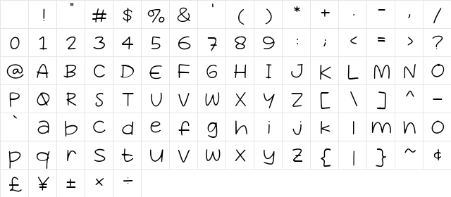 Ketiak Regular Character Map