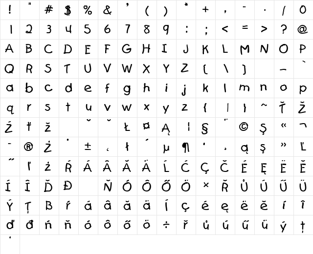 Kids Normal Character Map Kids Normal Character Map