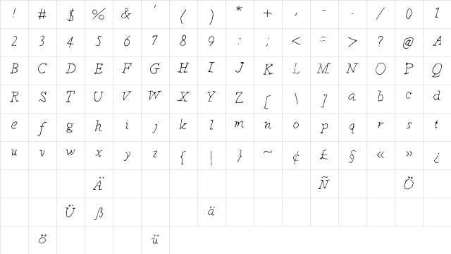 Kindergarten Medium Character Map