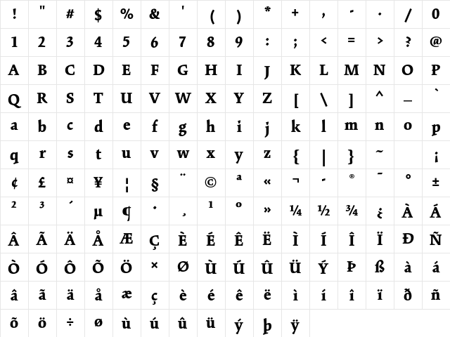 Kinesis Std Black Character Map