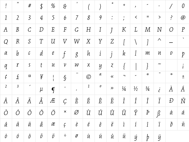 Kinesis Std Light Italic Character Map