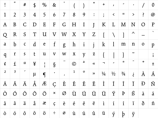 Kinesis Std Regular Character Map