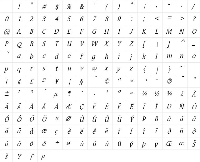 Mirror Condensed Italic Character Map