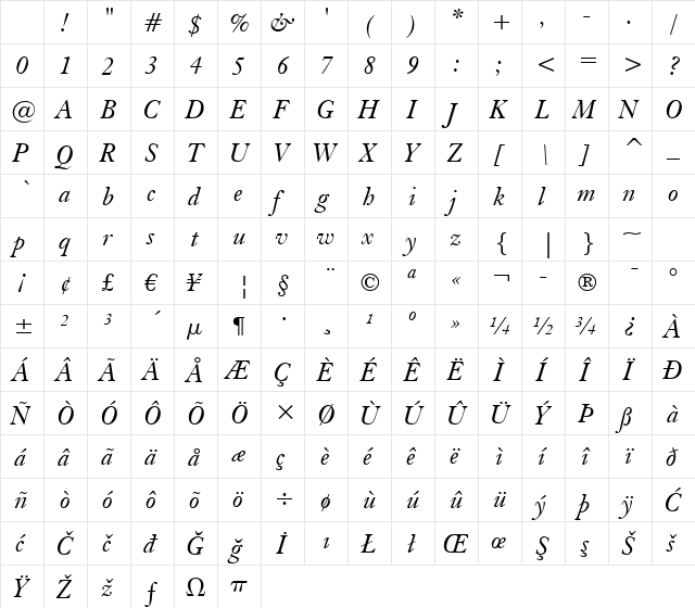 Kis BT Italic Character Map Kis BT Italic Character Map