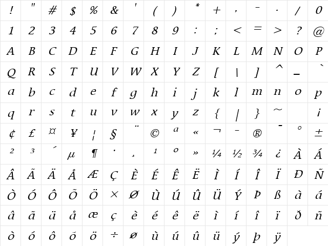 Mirror Italic Character Map