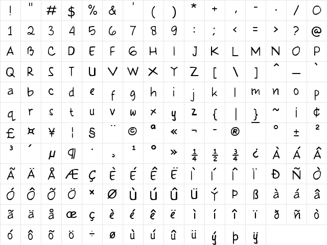 Klepon Scone Regular Character Map
