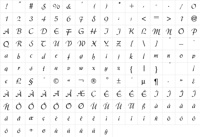 ArkansasDB Normal Character Map