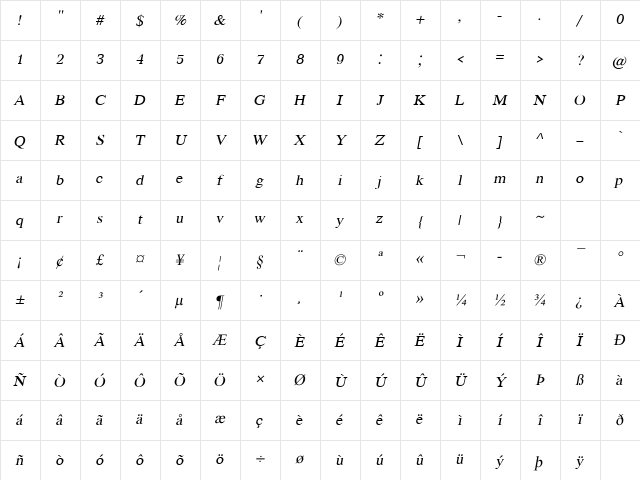KodchiangUPC Italic Character Map KodchiangUPC Italic Character Map