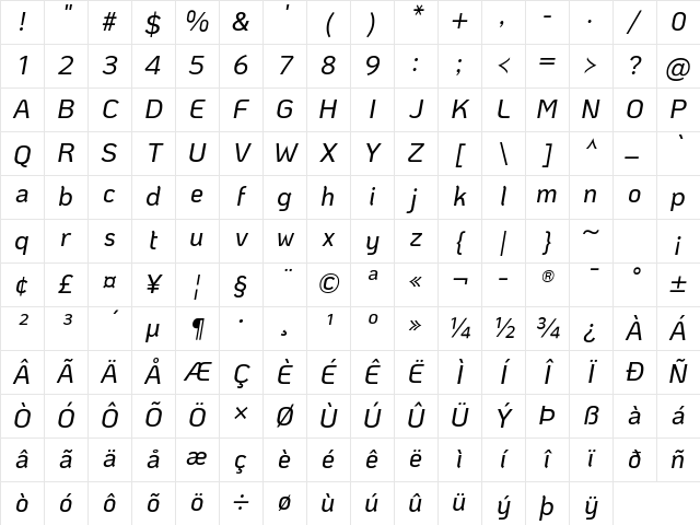 KoHo Medium Italic Character Map