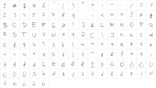 Kordulova Medium Character Map Kordulova Medium Character Map