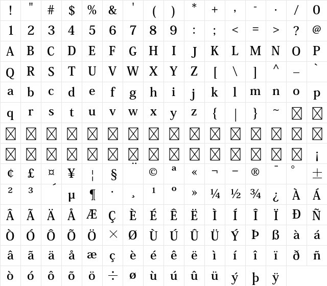 Kozuka Mincho Pr6N B Character Map