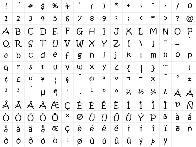 Kristen ITC Regular Character Map