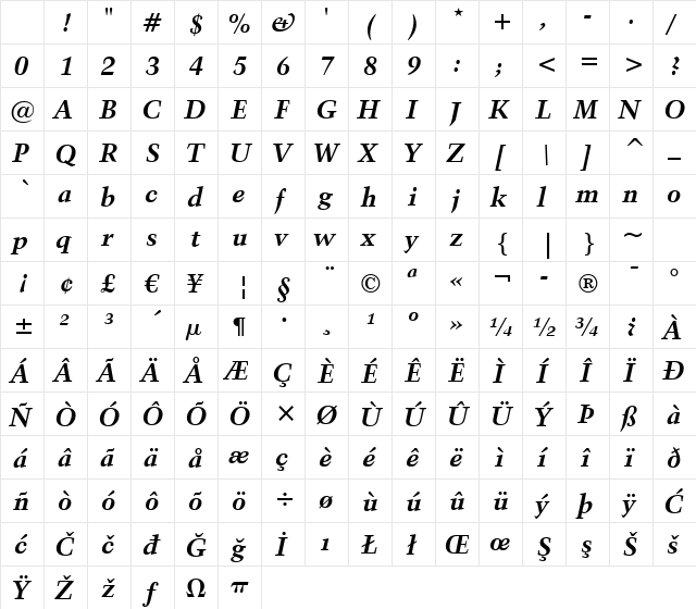 Kuenst480 BT Bold Italic Character Map