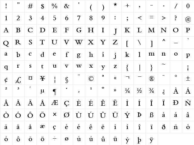 KuriakosSSK Bold Character Map KuriakosSSK Bold Character Map