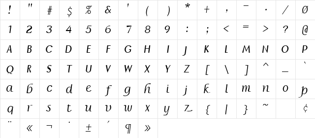 Labdanum Normal Character Map Labdanum Normal Character Map