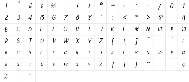 Labium Oblique Character Map