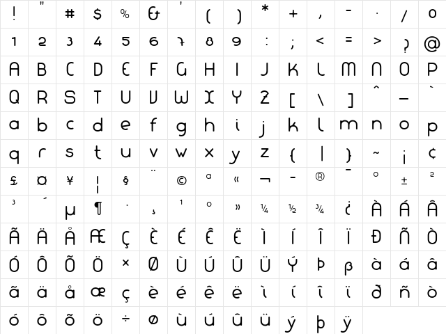 La chata Normal Character Map