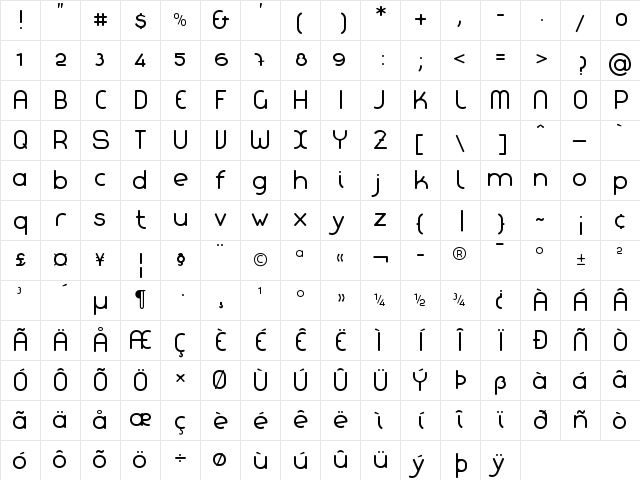 La chata Normal Character Map