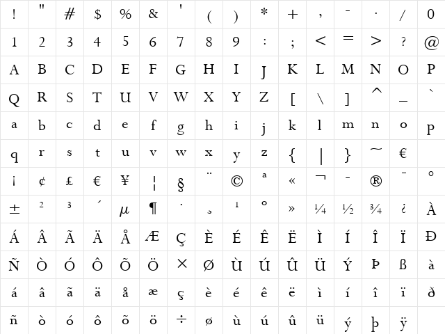 Lapidary333 BT Roman Character Map
