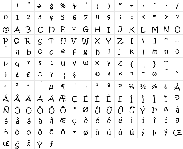 KristenITC Roman Character Map