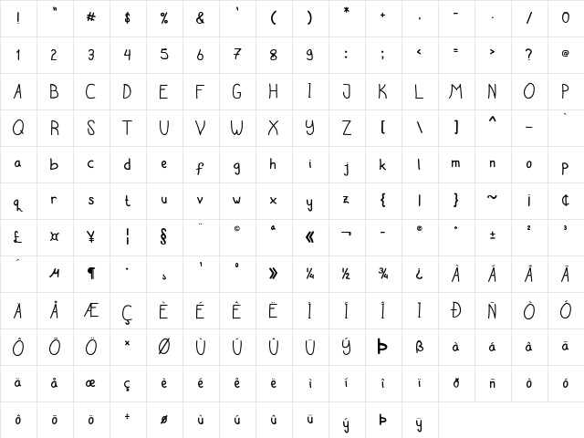 latian Regular Character Map latian Regular Character Map