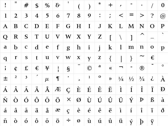 Latin725 Md BT Medium Character Map